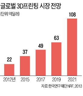 ['게임 체인저'가 되자] 4개월 걸리던 車부품 생산 3D프린터로 1주일새 '뚝딱'…제조업 혁명이 시작된다