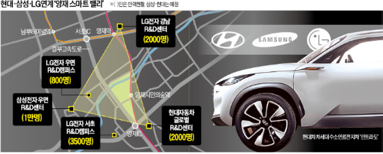 한전 부지 품었으니…양재 사옥은 글로벌 R&D 센터로…현대車 '양재 스마트 밸리' 조성 가속페달