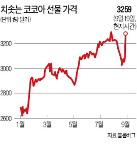 '통제불능' 에볼라…아프리카 경제 흔들