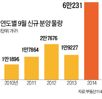 반포·세종…주말 모델하우스에 30만 인파