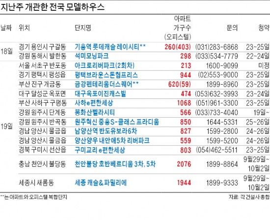 [가을 분양大戰 개막] "20년 된 청약통장 쓸 겁니다"…전국 15곳 모델하우스 '문전성시'