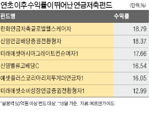 연금저축펀드 '배당株·인컴형'이 뜬다