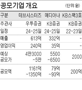 '쿠키런' 데브시스터즈 공모…메디아나도 이번주 청약