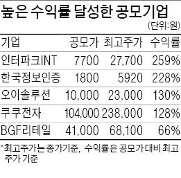 제일모직·삼성SDS…IPO '대어' 몰려온다