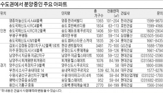 [Real Estate] 수도권, "신도시 안짓는다"…택지지구 미분양 각광