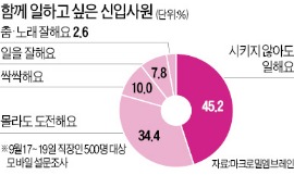 [金과장 & 李대리] 최고의 신입사원은 안 시켜도 알아서 일하는 후배