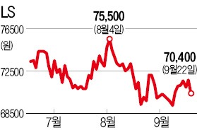 LS전선 유상증자에 한숨 쉬는 증권사들