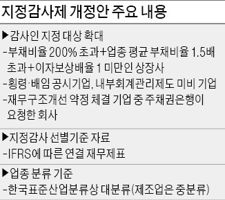 [마켓인사이트] 자회사 부실해도 감사인 강제지정 추진