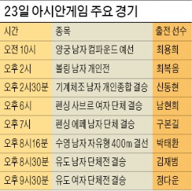 [인천 아시안게임] '진통제 투혼' 정경미, 유도 남북대결서 '金'