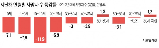 위기의 家長…40·50대 자살률 높아졌다