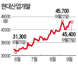 현대산업개발, 사촌이 땅사니 '배부르네'