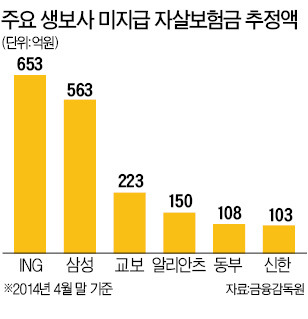 '자살보험금' 논란 결국 법정싸움