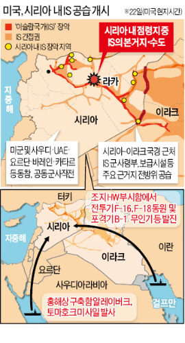'오바마의 전쟁' 시작…'IS 아지트' 라카 20여곳 집중 폭격