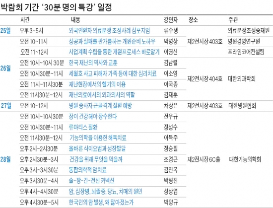 [Health] 癌·치매·심리치료·해독요법…매일 '명의 특강' 열린다