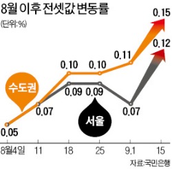 치솟는 전셋값…'전세 대란' 시작