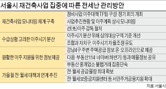 강남 재건축 2015년 2만9000가구 이사…서울시, 이주 시기 강제조정 나선다
