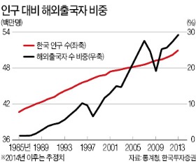 악재 털고 여행수요 본격 회복…4분기부터 뚜렷한 상승세 전망