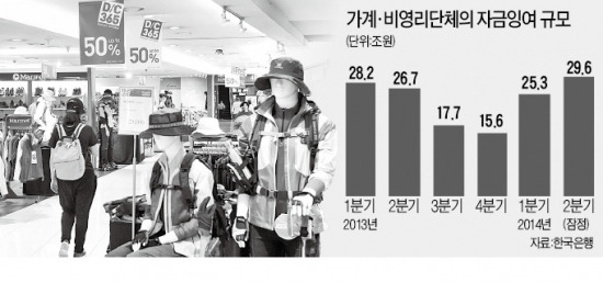 허리띠 졸라맨 가계…쌓인 돈 30조 육박