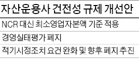 자산운용사 경영실태평가 내년 폐지