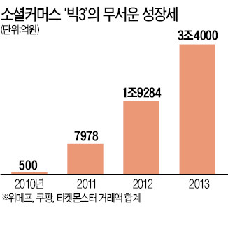 위메프 "올 4분기 판촉비에 400억 투자"…소셜커머스 '쩐의 전쟁' 또 불붙었다