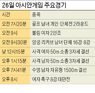 [인천 아시안게임] 홍콩 꺾은 男 축구…8강서 日과 맞대결