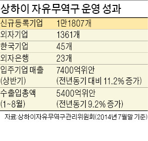 금융시장 빗장 안풀고 '제2의 홍콩' 되겠다니…갈 길 먼 상하이 자유무역구