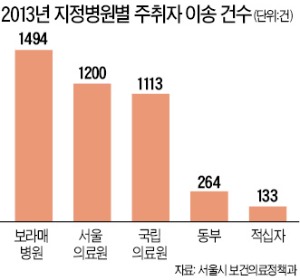 [경찰팀 리포트] 취객 보호한다던 응급의료센터, 폭력 난무하는 '酒暴 놀이터'로 전락