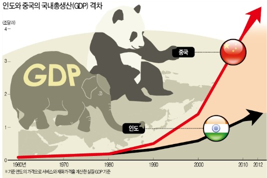 [다시 보는 몽 펠르랭 소사이어티 홍콩 총회] "인도, 포퓰리즘의 덫 벗어나야 고성장 궤도에 진입한다"