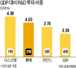 [AIPBF] "필립스 부활 비결은 지식재산 관리…삼성·LG도 배워야 산다"