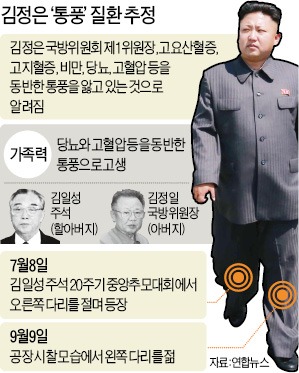 北, 여성도 軍복무 의무화…김정은 지시