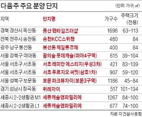 떴다방 30개, 3시간 줄서기…가을 모델하우스 '청약 열풍'