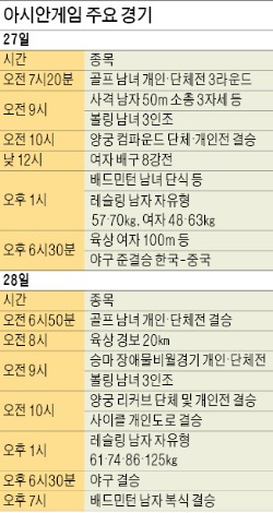 [인천 아시안게임] 야구·양궁…'금빛 주말' 즐기자