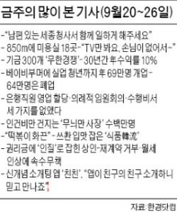 [클릭! 한경] '침몰하는 자영업' 포털 뉴스사이트 장악