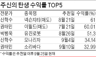 권태민 소장 '1호 株神' 등극 … 소리바다 39% 수익률