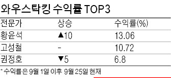 권태민 소장 '1호 株神' 등극 … 소리바다 39% 수익률