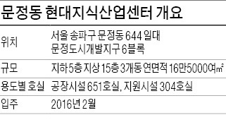 [분양 현장 포커스] 문정지구의 중심 … 지하철역 지하 연결