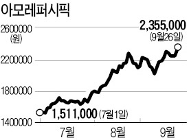 유커 특수는 계속된다