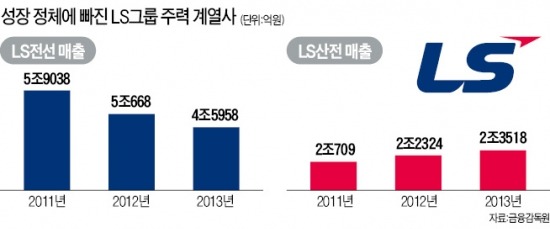 '독한 LS'로 변신 주문한 구자열 "끝장 보겠다는 근성 발휘하라"