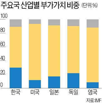 [한상춘의 '국제경제 읽기'] 금융위기 이후 '뉴 머니' 몰리는 유망산업은…