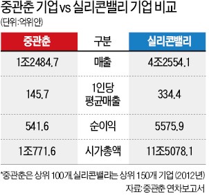 [파죽지세 IT차이나…추월 당한 IT코리아] 시작은 '짝퉁'…지금은 위협자