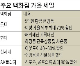 롯데百, 5억 훈민정음 황금판 경품