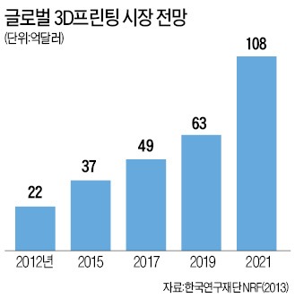 [Smart & Mobile] 일상을 바꾸는 3D프린터 혁명…자동차도 44시간 만에 '뚝딱' 만든다