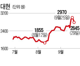 중국으로 '화려한 외출'…패션 중견업체 '들썩'