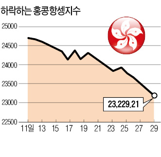 이례적 강경 진압 ♣♣홍콩 경찰이 29일 새벽 홍콩 정부청사 거리를 점거한 시위대에 최루탄을 쏘고 있다. 경찰이 곤봉과 최루탄을 동원해 강제진압에 나서 시위대 수십명이 부상당했다. ♣♣홍콩AP연합뉴스♣♣ 