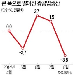 경기회복 길목에 다시 '경고등'…"금리보다 환율·국회가 더 문제"