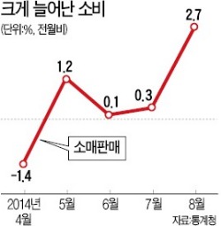 경기회복 길목에 다시 '경고등'…"금리보다 환율·국회가 더 문제"