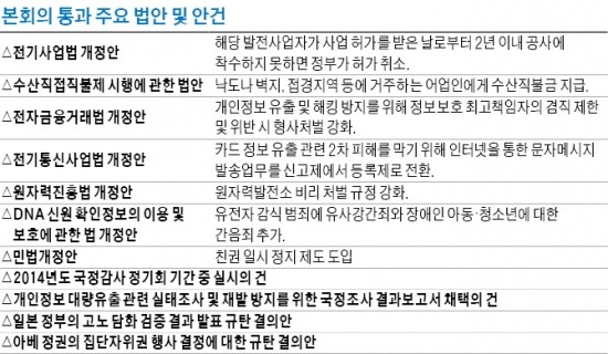 151일 만에 '입법 0' 모면…稅法·서비스산업법 '또 다른 전쟁'