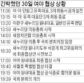 151일 만에 '입법 0' 모면…稅法·서비스산업법 '또 다른 전쟁'