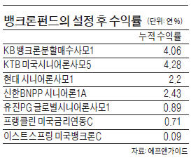 뱅크런? 아니 뱅크론펀드!…美금리 인상땐 추가 수익 기대