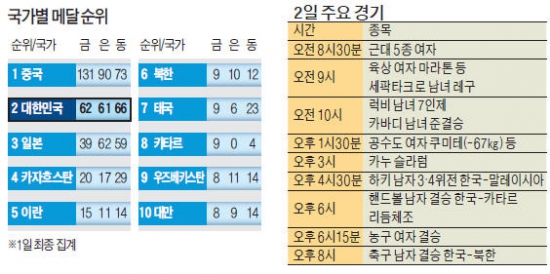 [인천 아시안게임] 박칠성 '꼴찌의 반란'…男경보 값진 銀